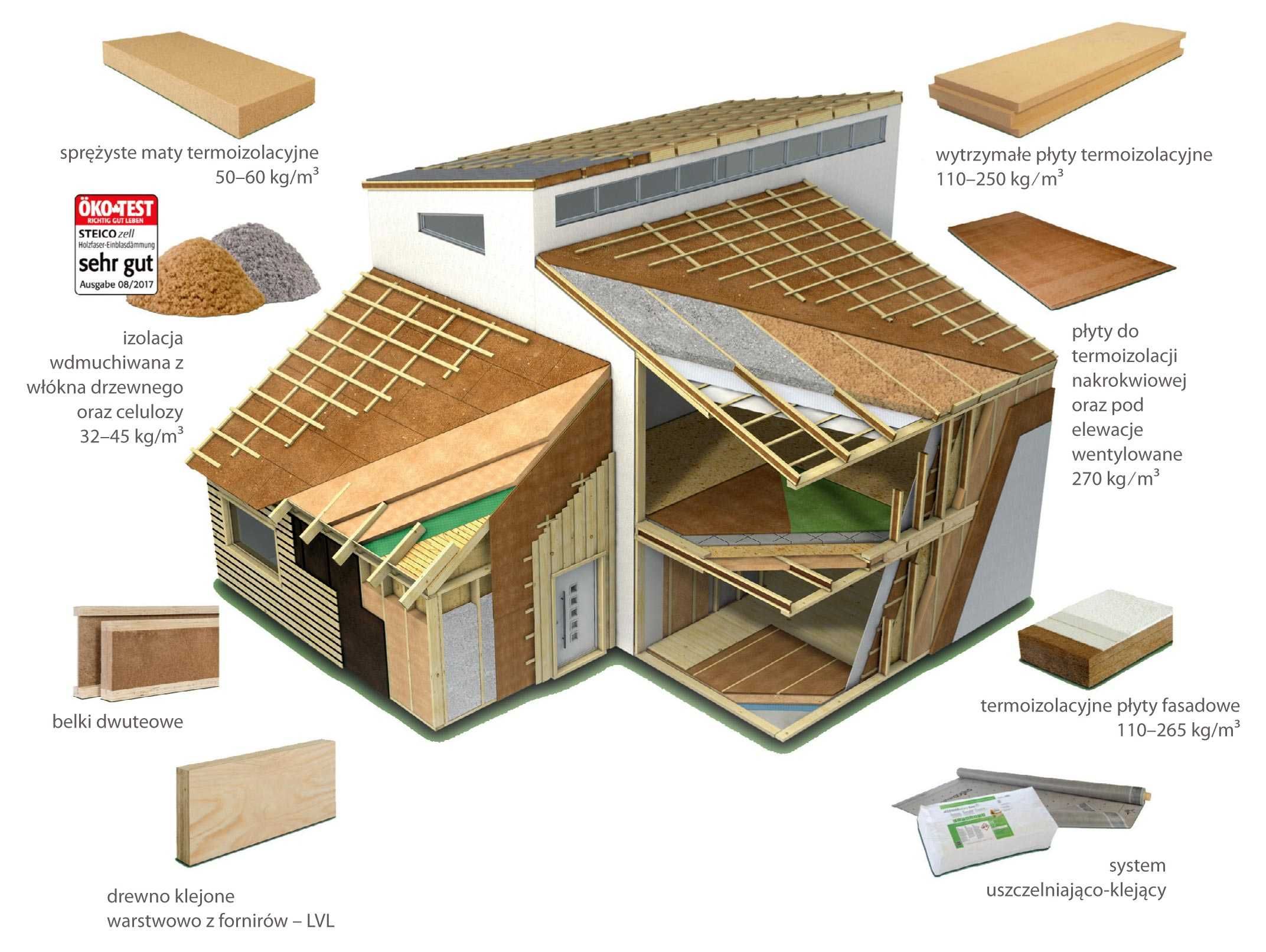 Podkład pod panele podłogowe STEICO EcoSilent dawniej UnderFloor 7mm