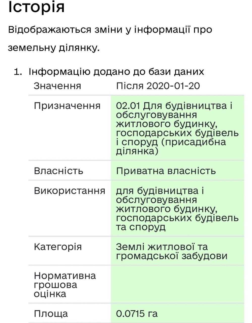 Продаж ділянки поряд з центром