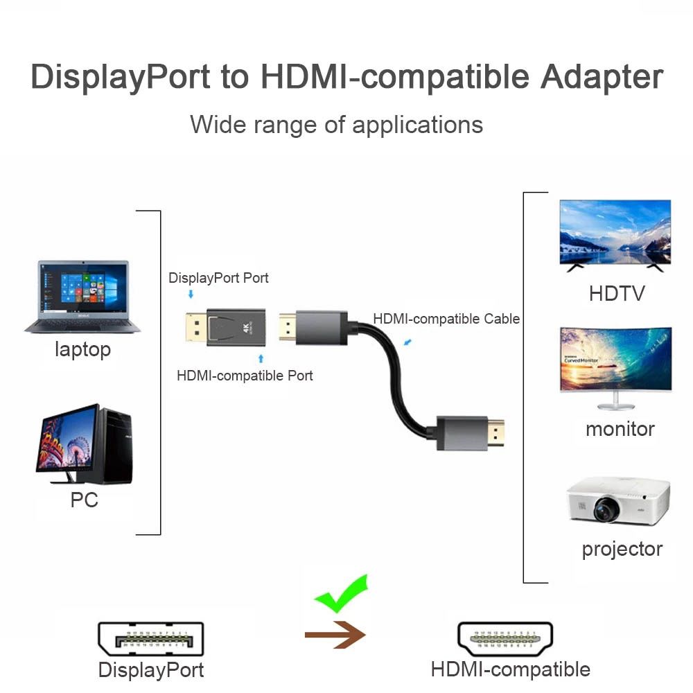 Адаптер DisplayPort – HDMI 4k_60Hz