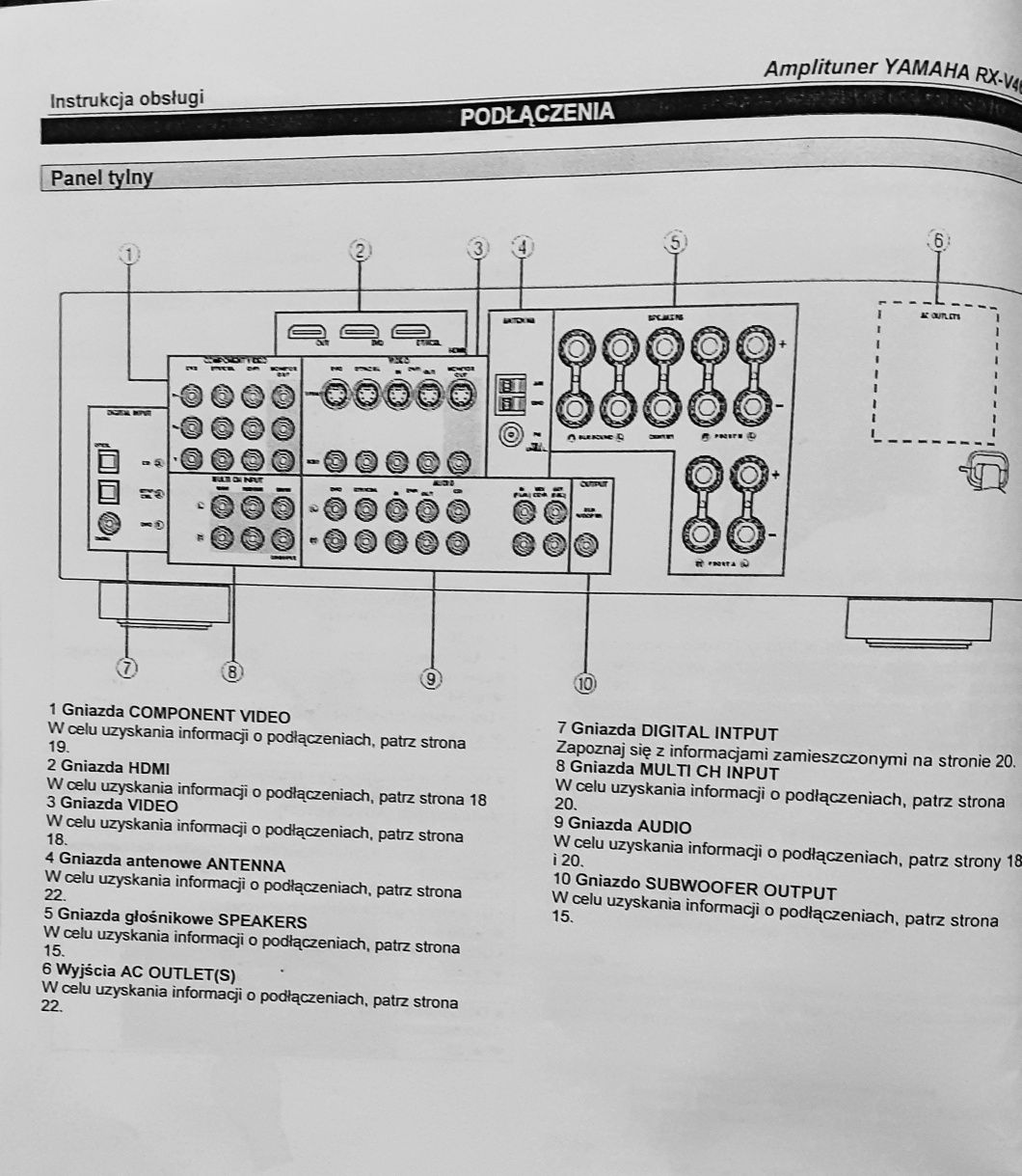 Yamaha RX-V461 / 5.1