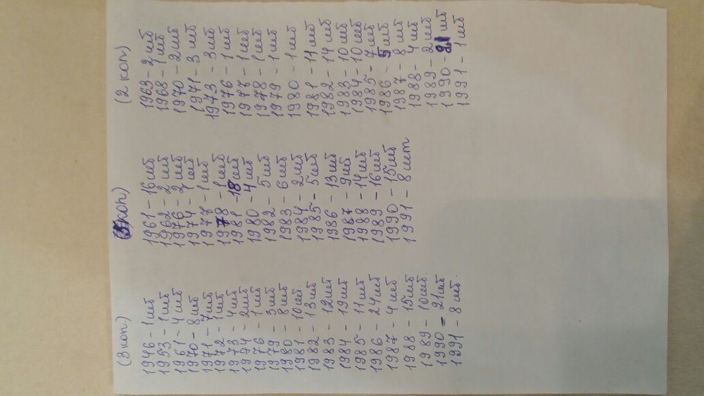 Монеты. Нумизматика.