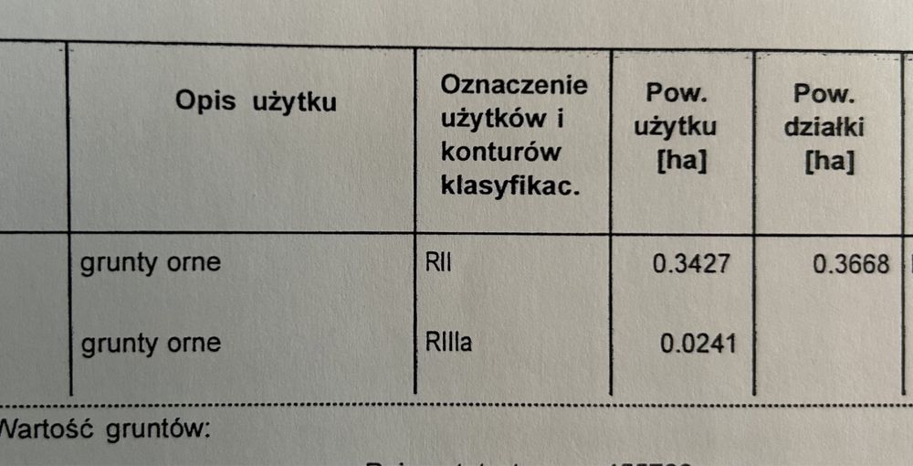 Działka rolna - wydzierżawię pod ekspozycję domków mobilnych