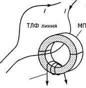 Безконтактний, індуктивний адаптер телефонної лінії