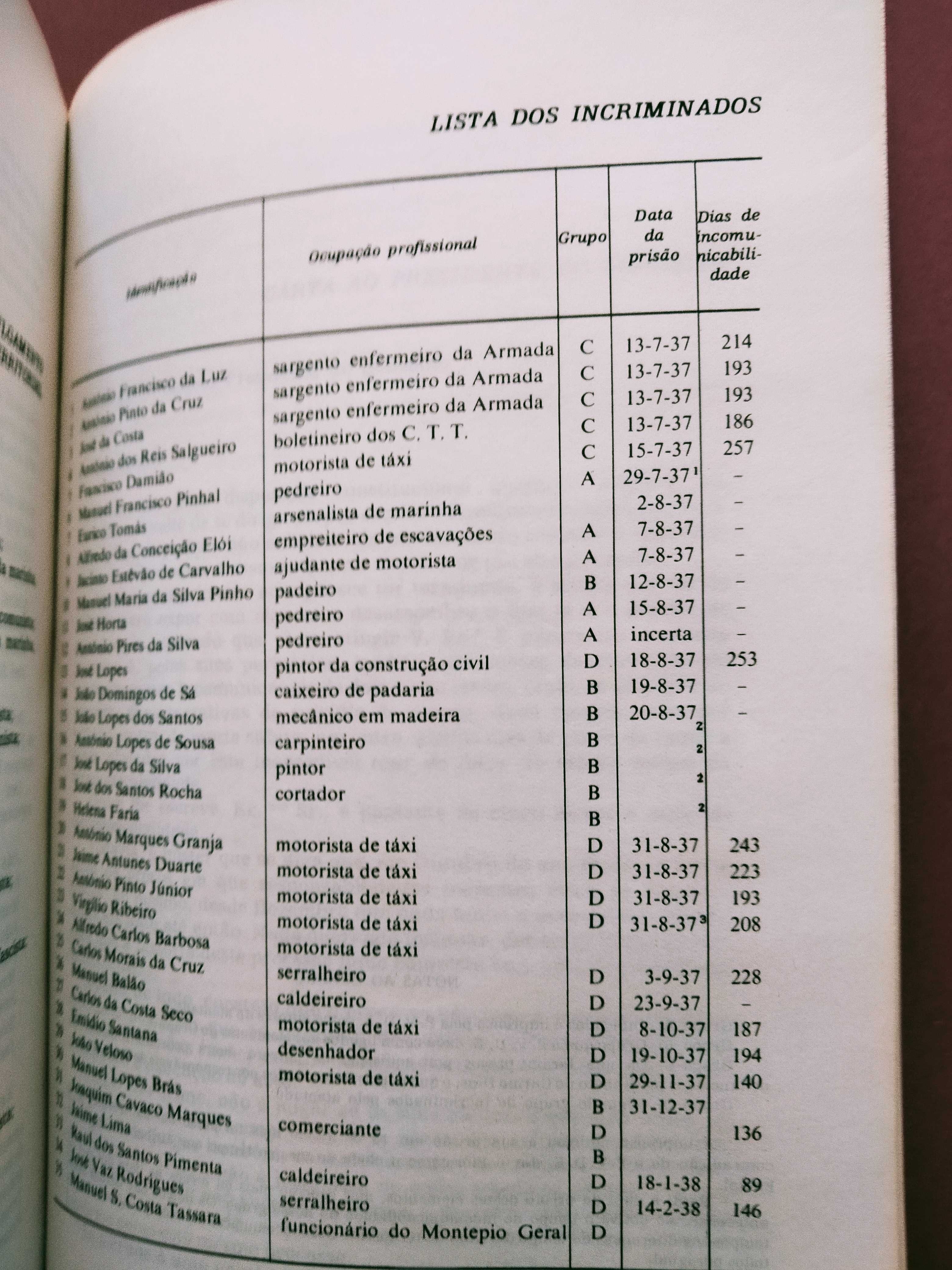 História de um Atentado, o Atentado a Salazar - Emídio Santana