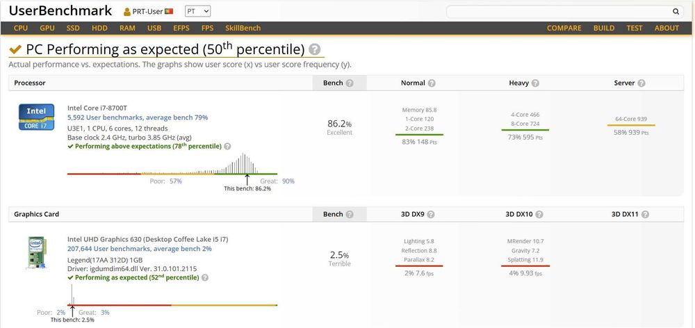 LENOVO Thinkcentre M720q i7-8700T 8G 256G WIFI WIN 11 Pro