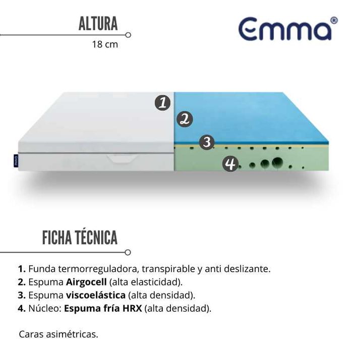 Colchão EMMA ONE 160 x 200 em excelente estado (Premio DECO Proteste)
