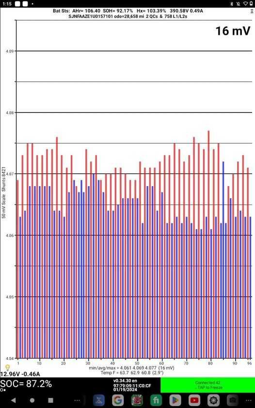 Leaf 40 kWh - 03/2022