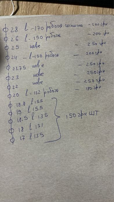 Сверла з конічним хвостовиком