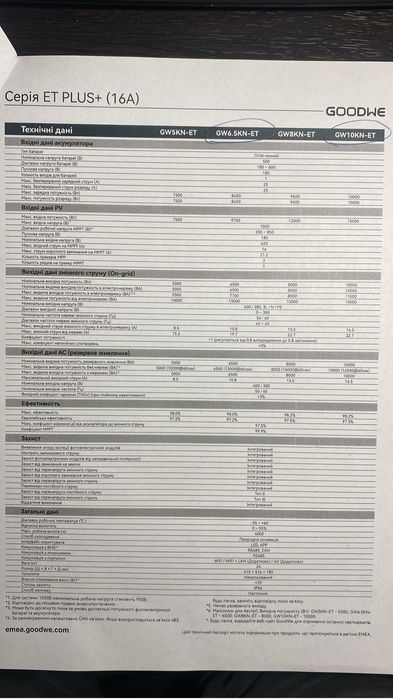 Продається гібридний 3-фазний інвектор потужністю 10 кіловат