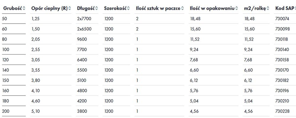 PROMOCJA! Wełna mineralna szklana Knauf  Naturoll Pro 5cm lambda 0,039