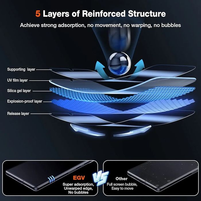 Zestaw folii ochronnych z lampa UV Google Pixel 7 Pro K439