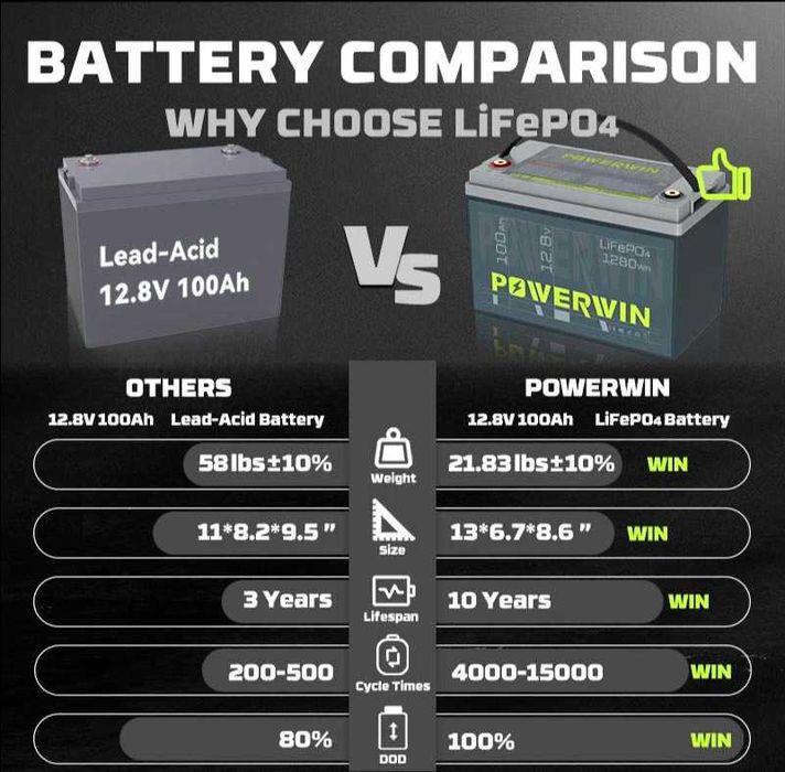 Акумулятор POWERWIN LiFePO4 100Ah 12V