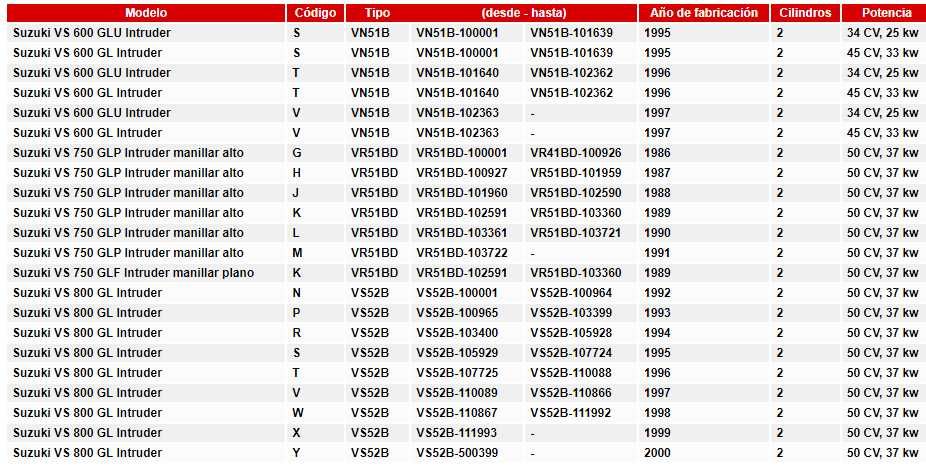 Cabo de choke Suzuki VS600 VS750 VS800 Intruder