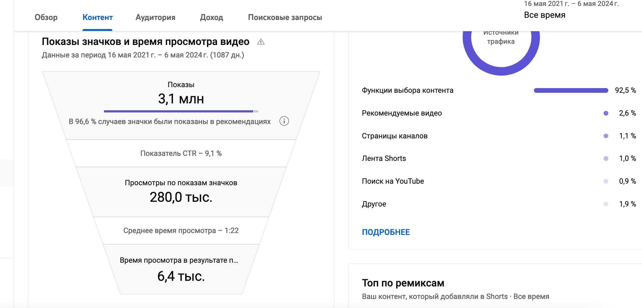 Продам канал YouTube со включенной монетизацией.