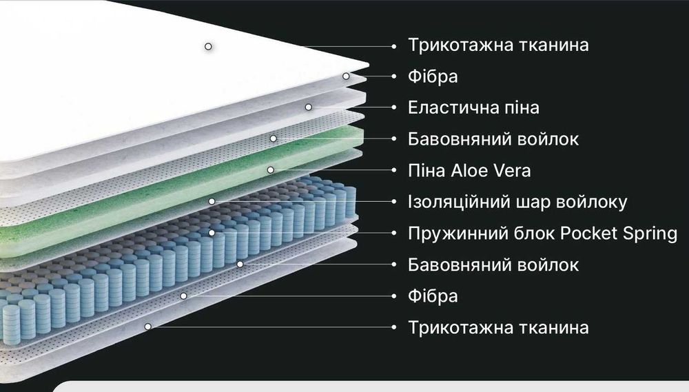 Матрас пружинный и беспружинный со склада в Киеве ! Скидки! Акции!