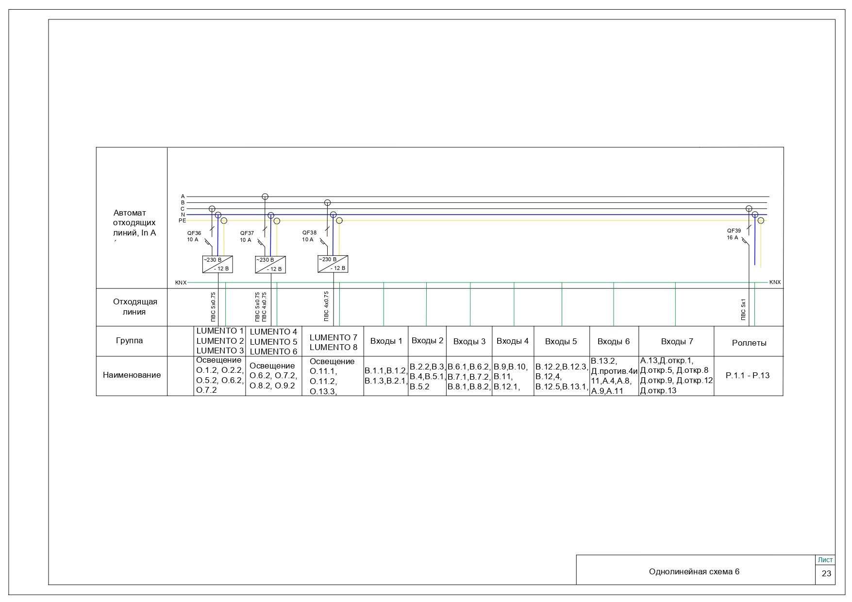 Проєктування електрики. Розумний будинок KNX. Lutron. Електрик