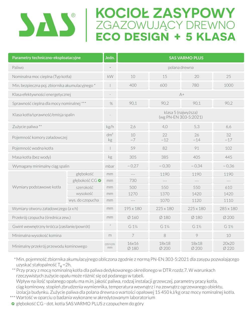 Kocioł, piec SAS VARMO PLUS 25 kW - zasypowy - zgazowujący drewno