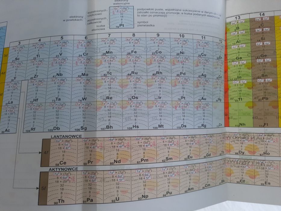 Chemia 1 zakres podstawowy  Podręcznik dla liceum ogólnokształcącego i