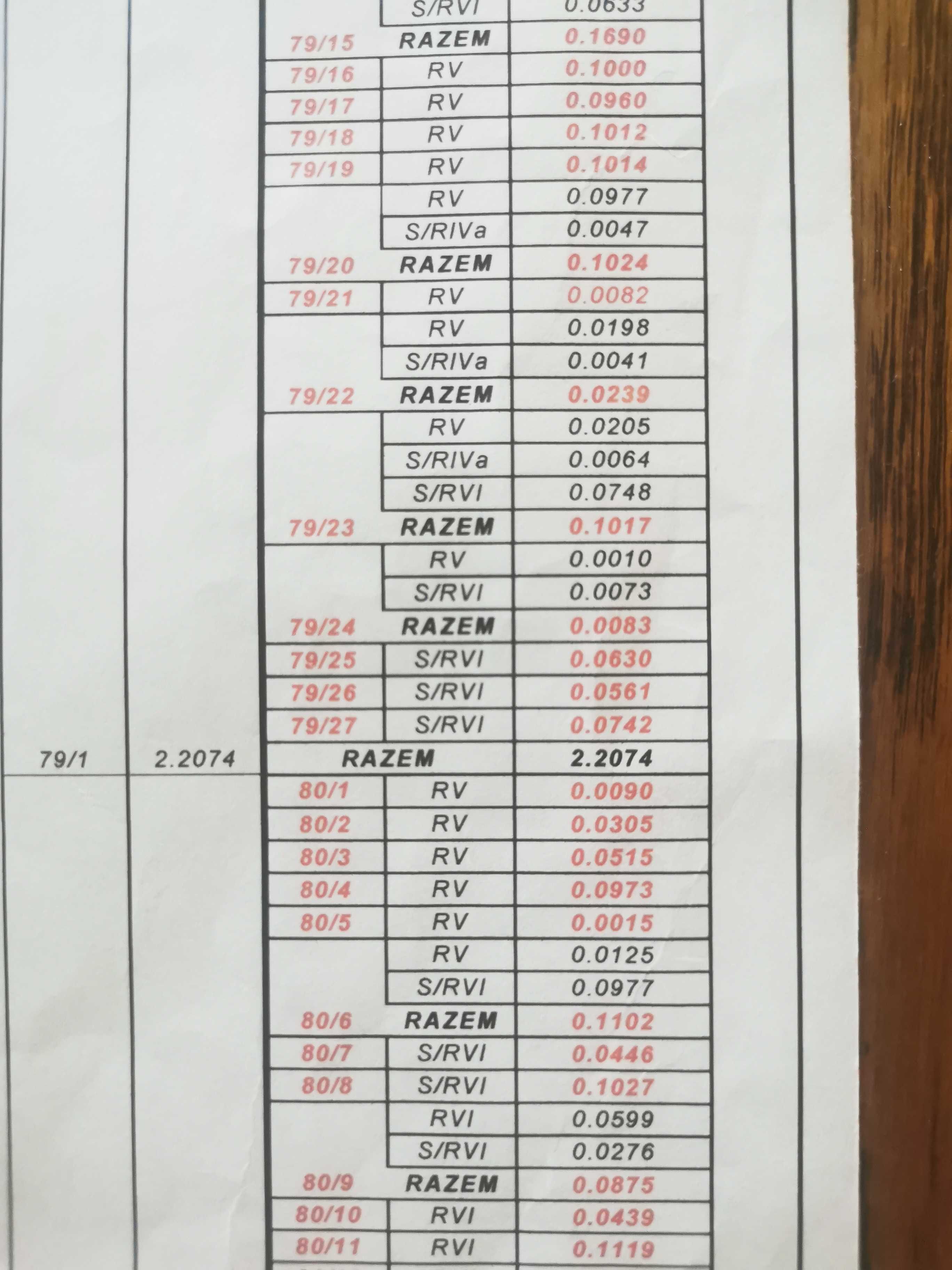 Działka budowlana Kocerany 1000 m.kw.