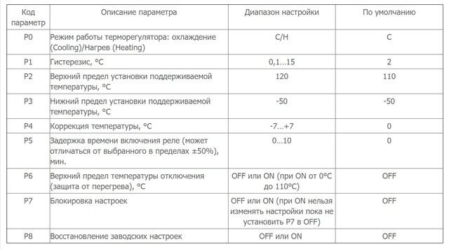 Терморегулятор для котла.