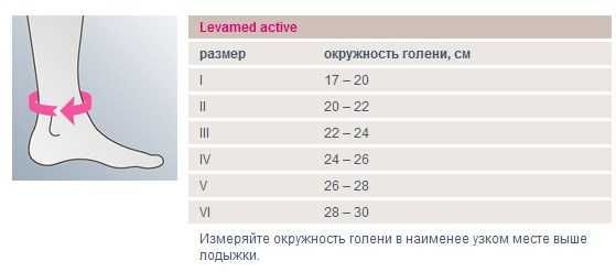 Бандаж голеностопный с ремнем Levamed active