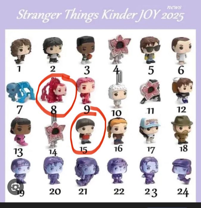 Кіндер дивні дива, Stranger Things