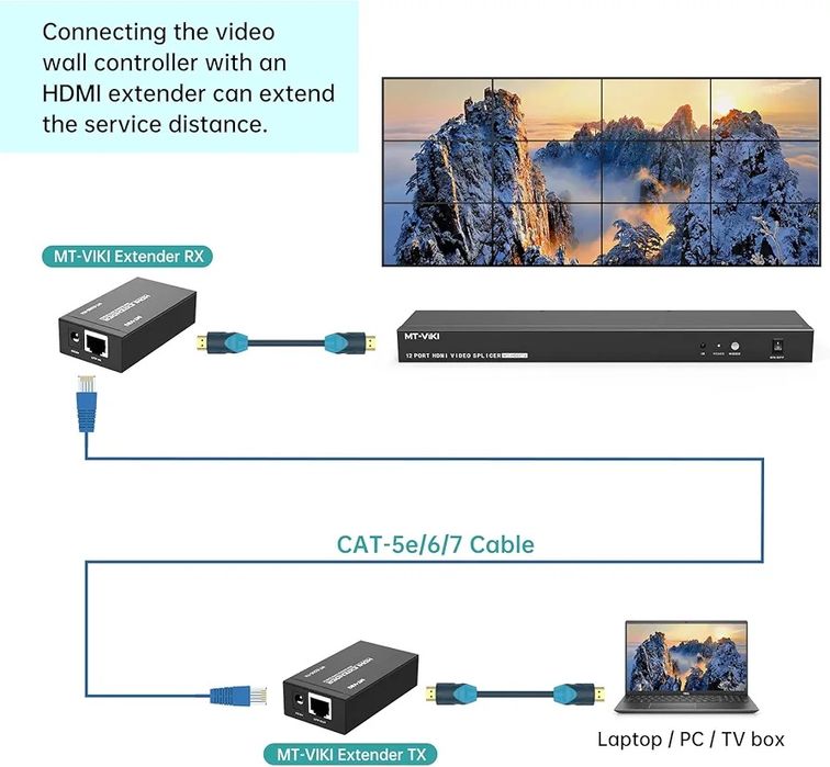 Controlador de parede de vídeo MT-VIKI 4x3 3x3, suporte a saída HDMI d