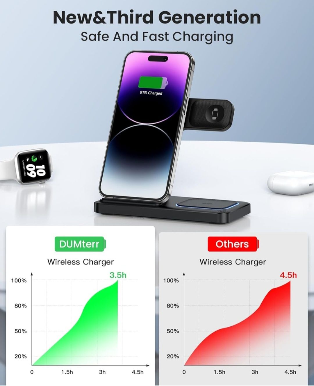 DUMTERR 3 w 1 ładowarka bezprzewodowa do iPhone