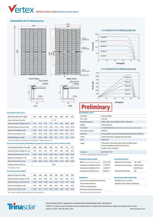 Panele fotowoltaiczne o mocy 650W - Super cena 279 zł - Fotowoltaika