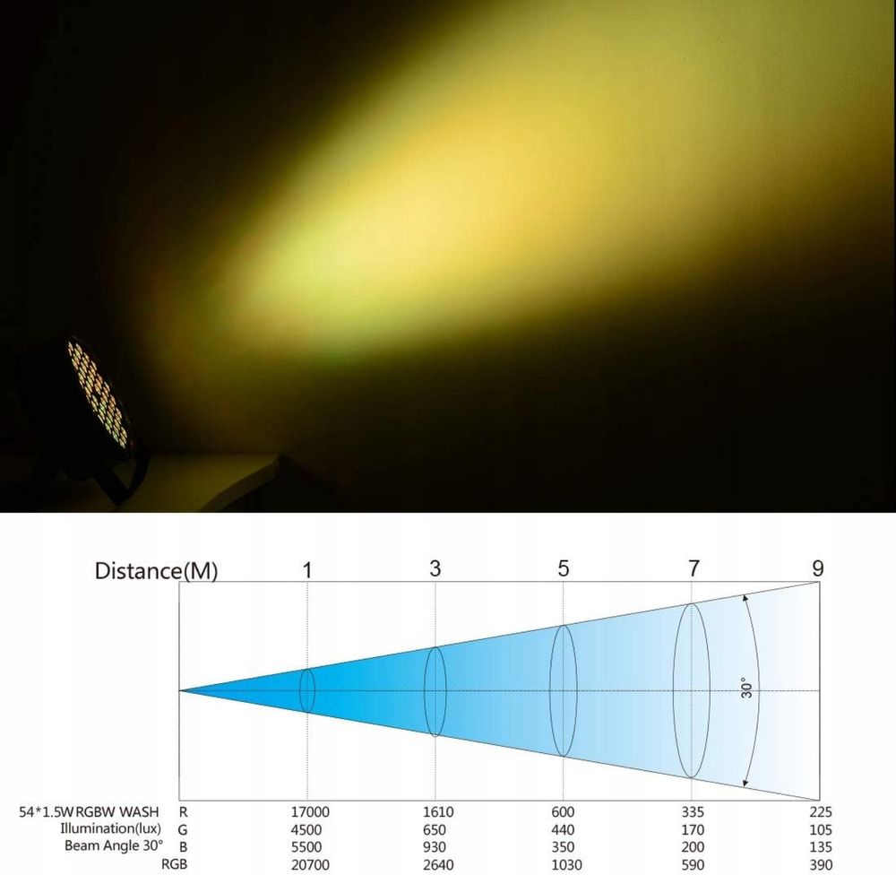 Światło sceniczne DJ, 54x1,5W RGB 3w1 DMX512
