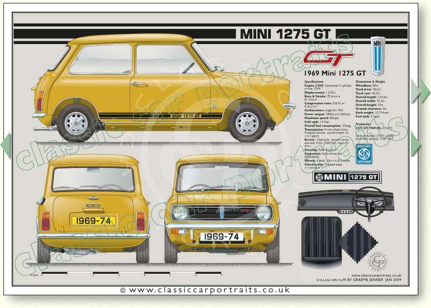 Faixa lateral mini 1275GT (portes de envio incluidos)