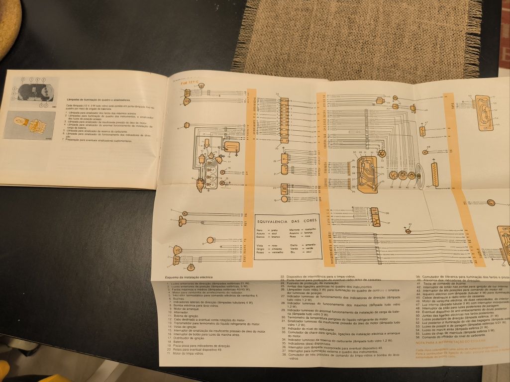 Livro de instruções Fiat 127