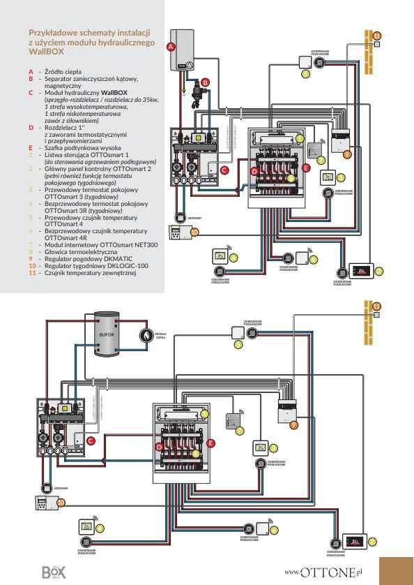 Zestaw Mieszający Moduł Hydrauliczny Kotłownia 2 Strefy Ogrzewanie