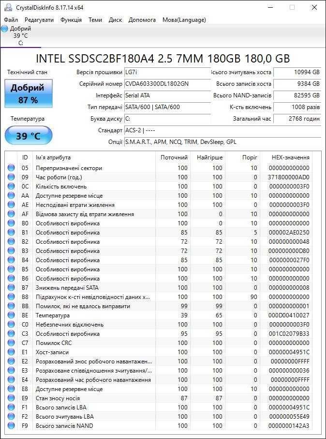 Сенсорный Lenovo ThinkCentre M93z (23,8" FHD/i5-4570S/8GB/180GB/Wi-Fi)