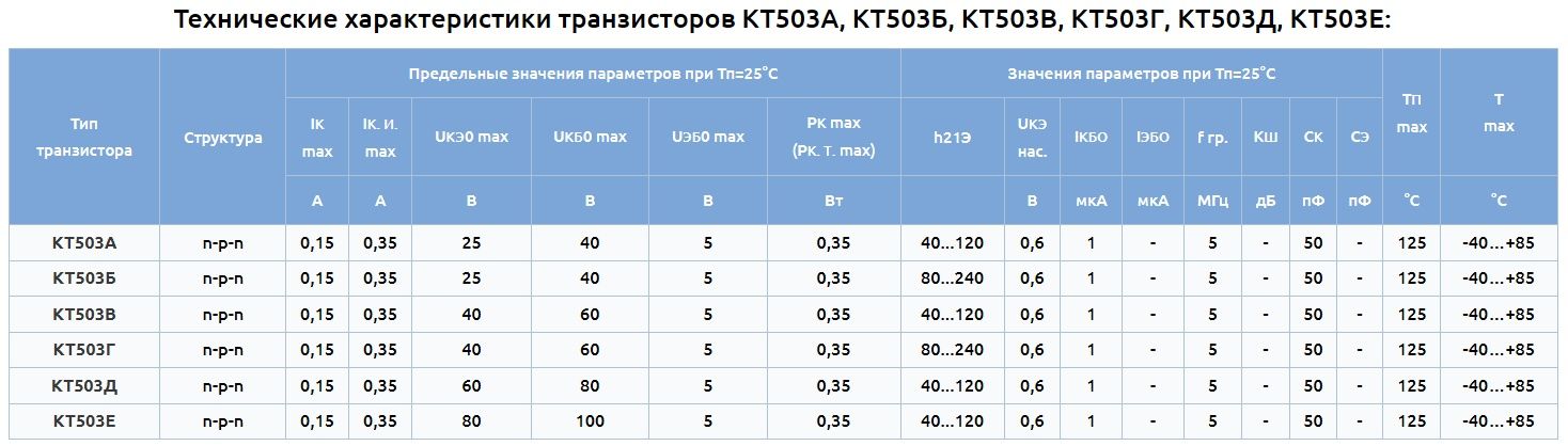 Транзистор Кт502 Кт503