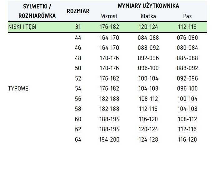 POLSTAR Seven King Saphir Spodnie robocze szybka wysyłka