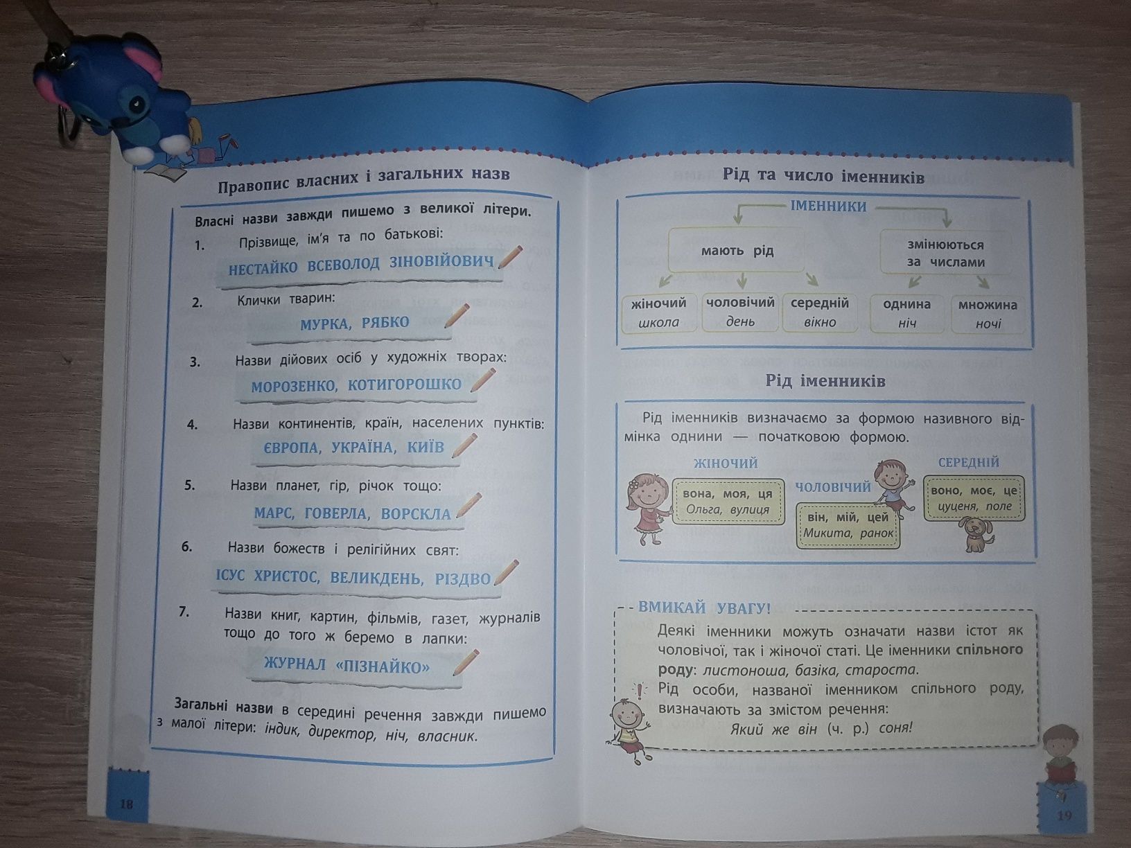 Наочні довідники  1 - 4 класи