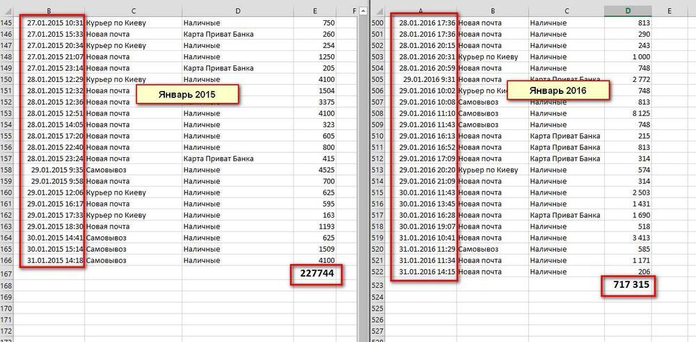 Контекстна Реклама Google Ads: Професійна Настройка Супровід ТОП-1