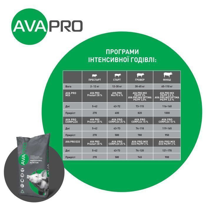 Премікс для свиноматок AVA PRO МІХ SS/SL 3/4%