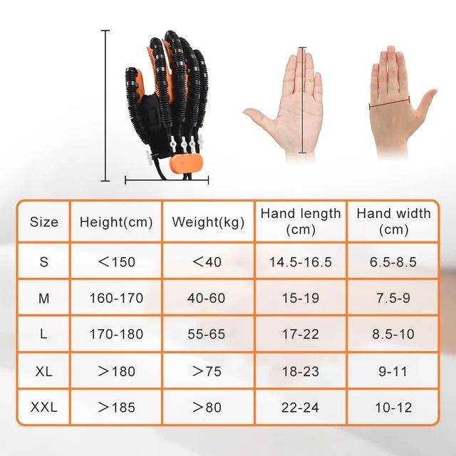 Роботизированая перчатка для восстановления подвижности руки/пальцев