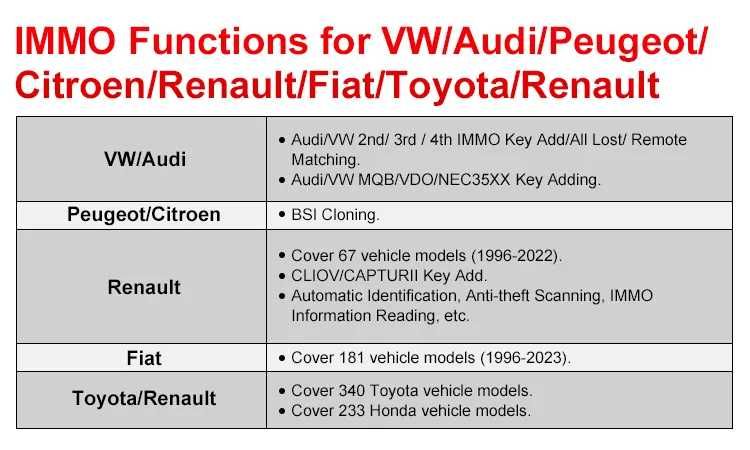 Autel OTOFIX IM2 Máq Diagnóstico OBD + Programação IMMO Chaves (NOVO)