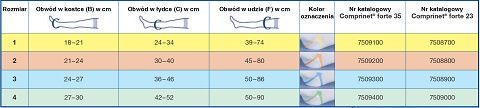 Comprinet® - pończochy przeciwzakrzepowe