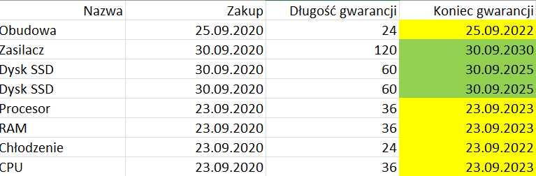 Ryzen 9 3900X, 32GB RAM, RX 6800, SSD 1,5TB, B550 AORUS