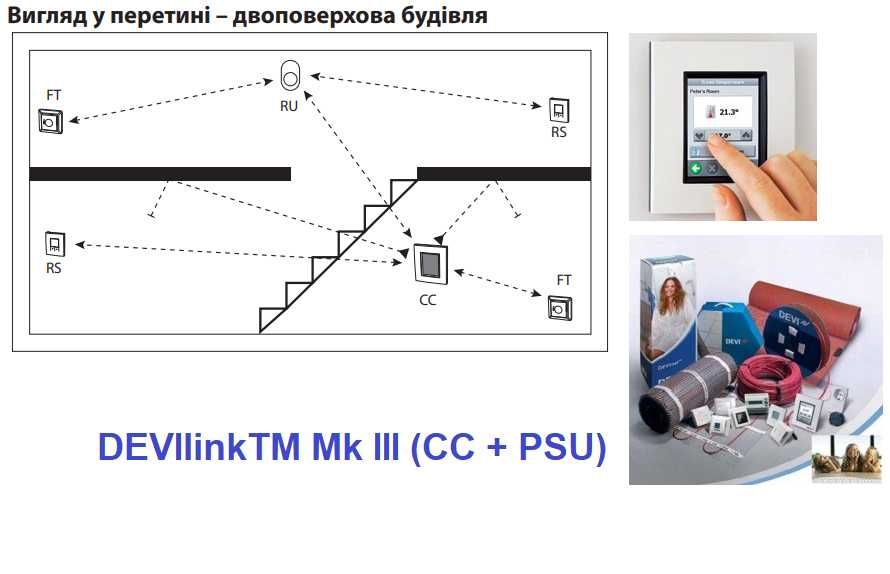 Панель управления теплыми полами DEVI linkТМ Mk III 140F1076