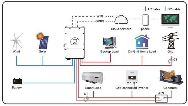 Гібридні інвертори Deye 6k, Deye 8k, Deye12k Deye15k, Deye SE5.1 pro-b