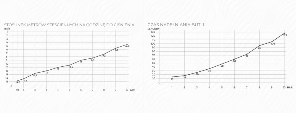 SPRĘŻARKA KOMPRESOR MOBILNY olejowy agregat tynkarski do gładzi gipsu