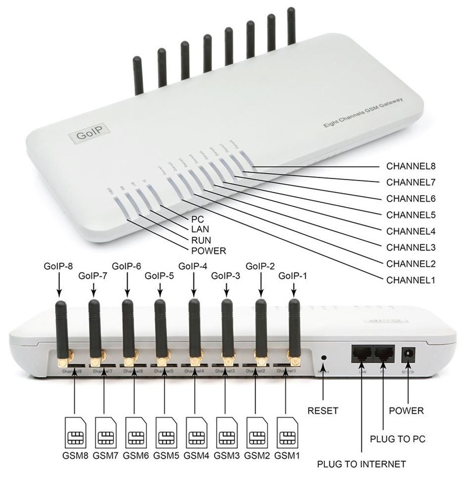 goip 8 gsm шлюз