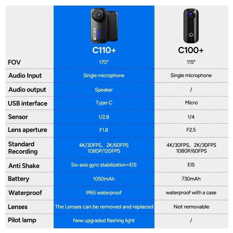 SJCAM C110 Plus міні екшн камера зі стабілізацією