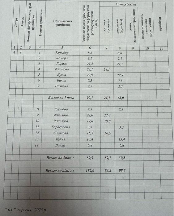 Продаж 2-поверхового будинку Довгий Войнилів Калуш