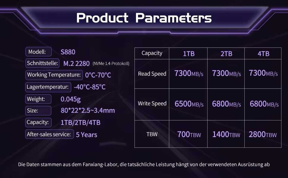SSD M2 NVMe 1 Tb 7300MB/s PCIE 4.0 2280 Fanxiang S880 Ноутбук PS5 ПК